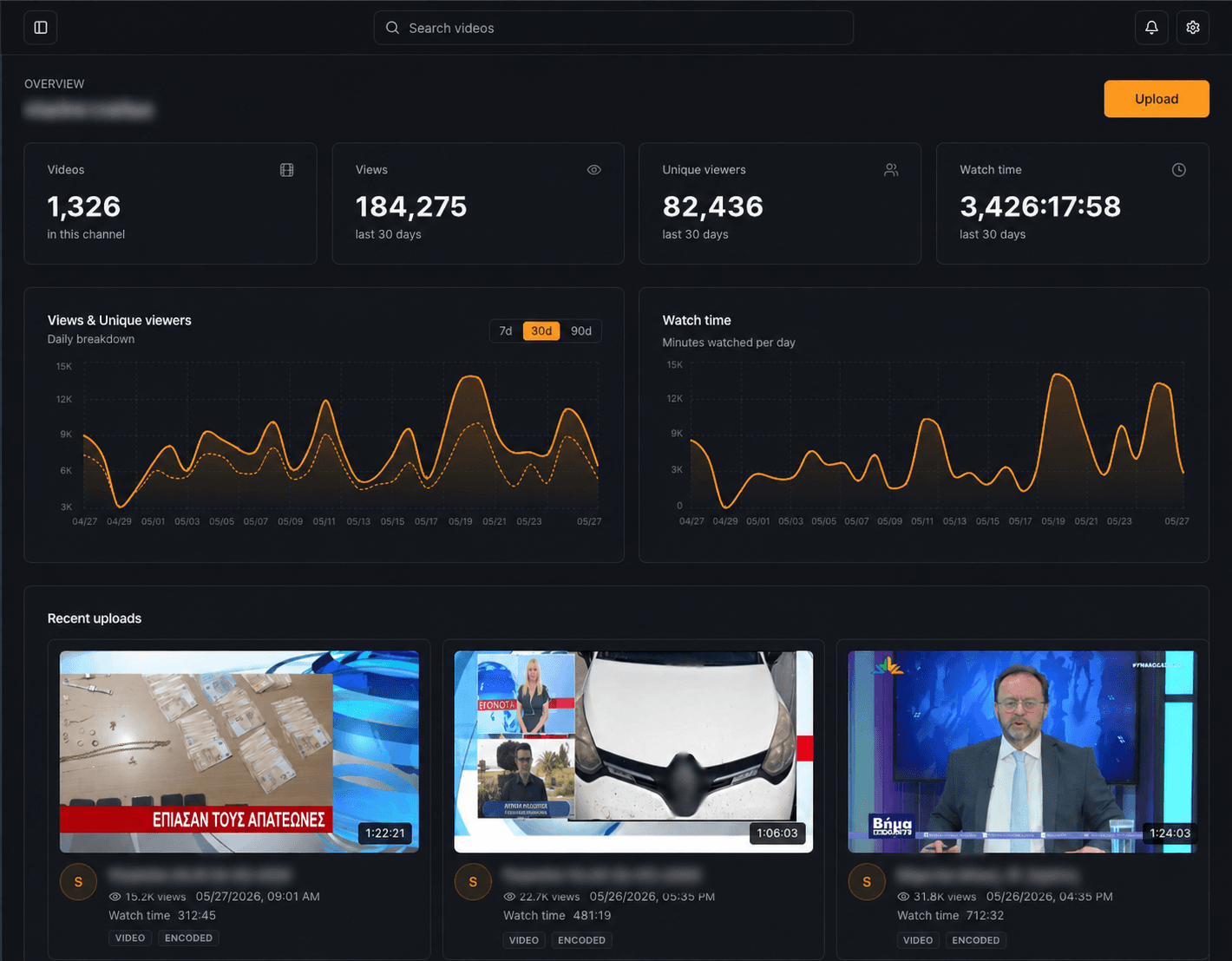 MediaCMS overview dashboard with analytics and recent uploads